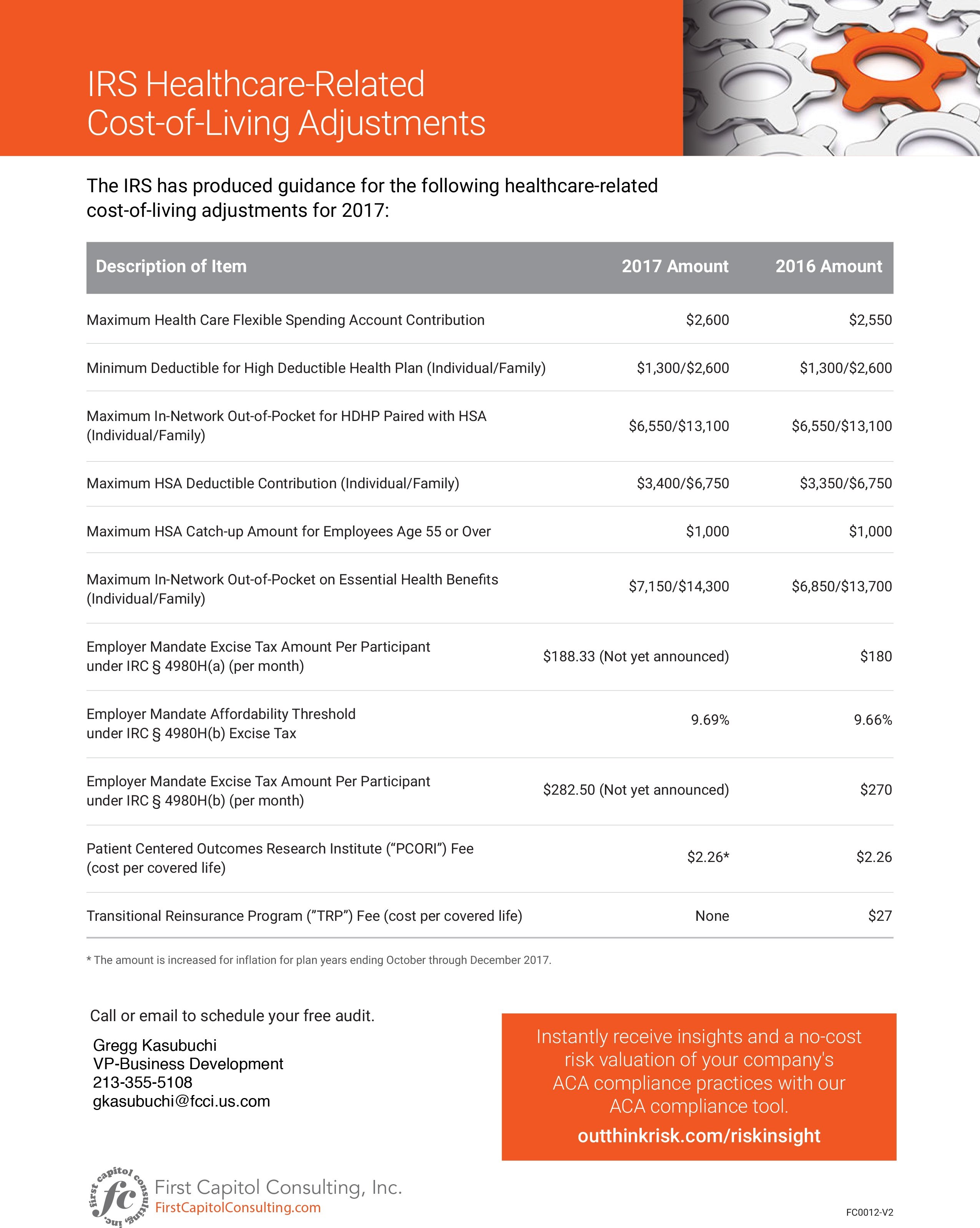 The IRS’s Cost-of-Living Adjustments: An Infographic